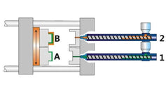 Dual-screw extruder cross-section diagram showing components A, B and screws 1, 2